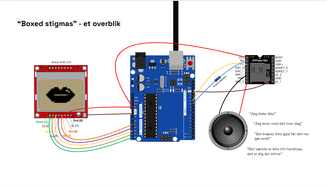 Boxed Stigma wiring diagram